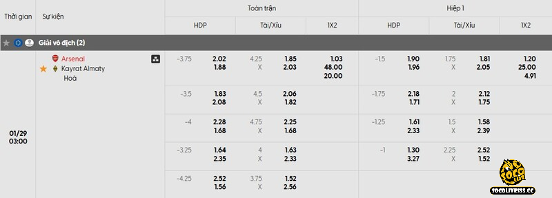 Bảng tỷ lệ kèo niêm yết cho màn so tài giữa Arsenal và Kairat Almaty